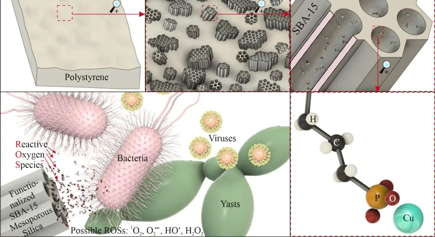nanocomposite surfaces