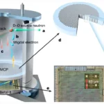 gas pixel detector