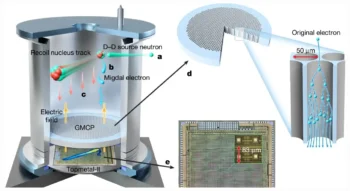 gas pixel detector
