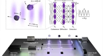 Schrödinger's Metal Lump