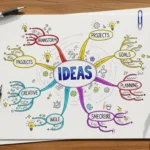 mind map