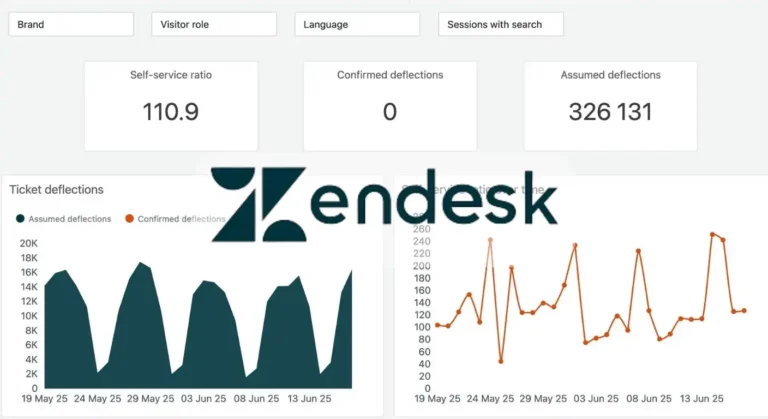 zendesk dashboard