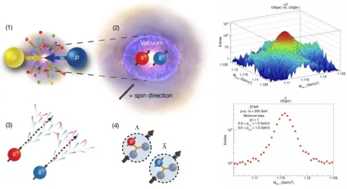 proton–proton collisions