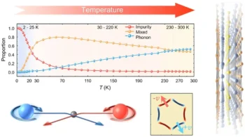 nonlinear Hall effect