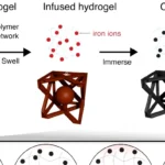 microprintable soft nanocomposites