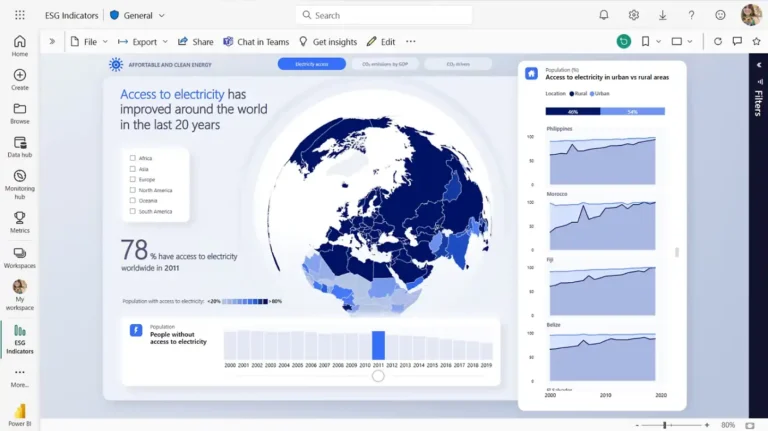 Microsoft Power BI