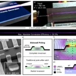 UV generation