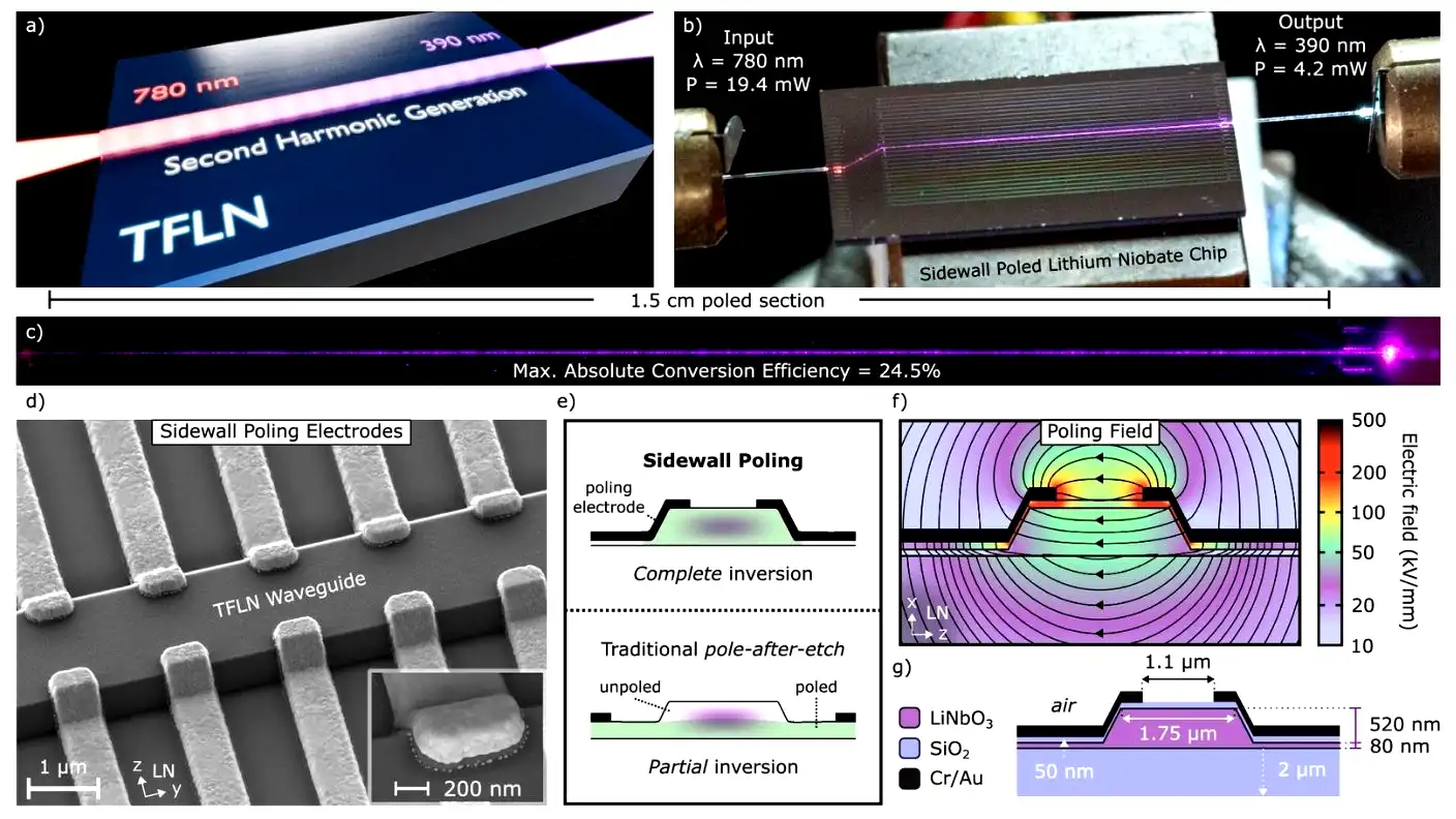 UV generation