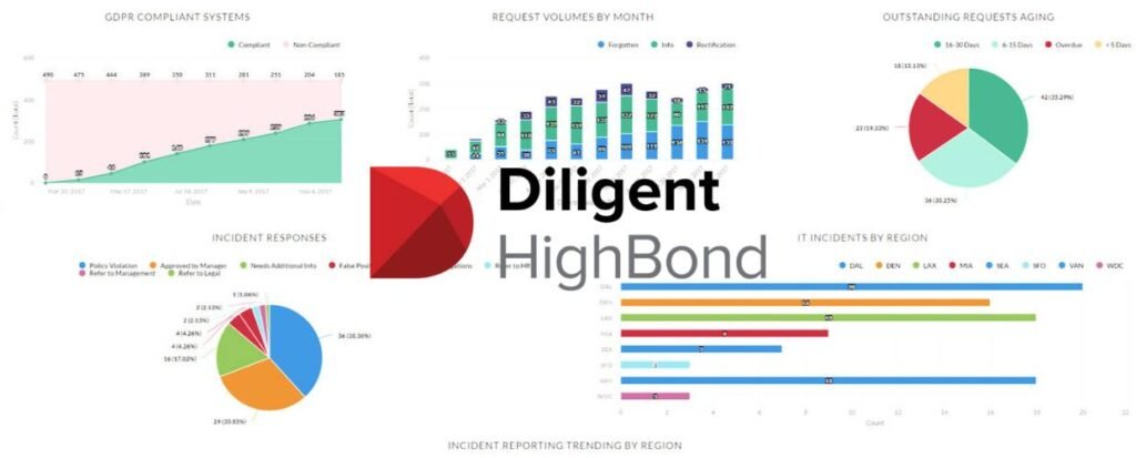 Diligent HighBond