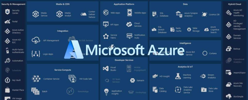 Microsoft Azure