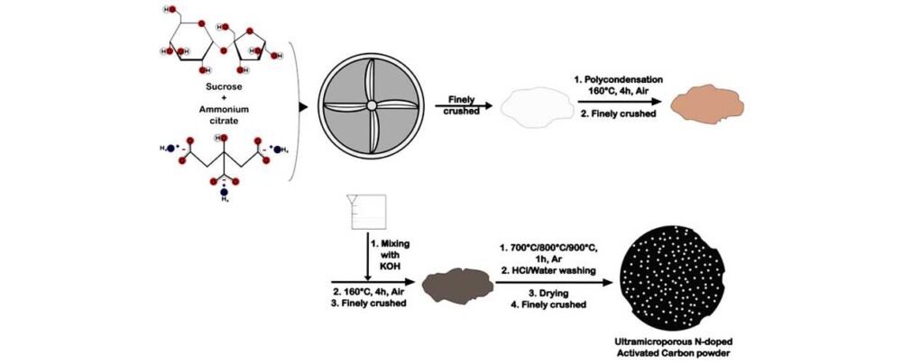 supercapacitor technology