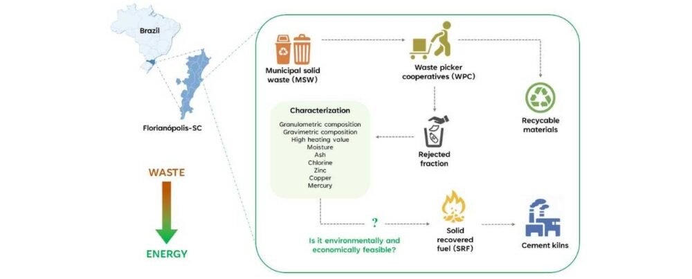 Waste-to-Energy