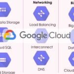 google cloud platform