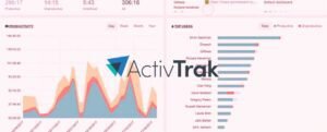 ActivTrak Review and Details in 2023