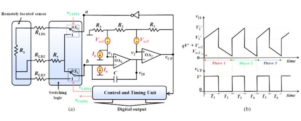 Relaxation-Oscillator