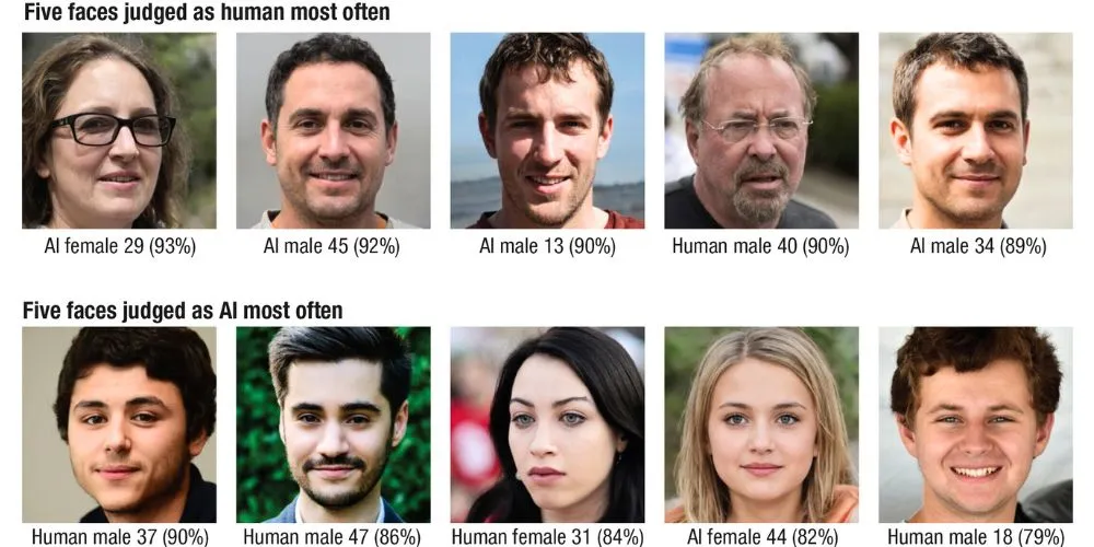 AI-Generated Face