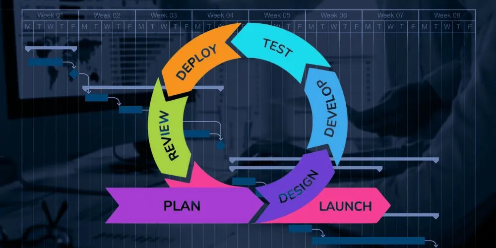 Navigating Change with Agility is The Transformative Power of Agile Methodology