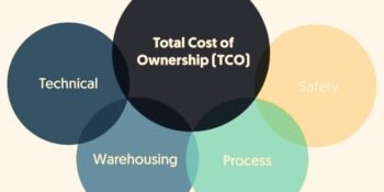 How to Evaluate the Total Cost of Ownership (TCO) of Technology: A Comprehensive Guide