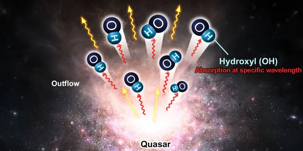 Molecular Gas Outflows Suppressing Star Formation in Distant Quasar-Host Galaxies