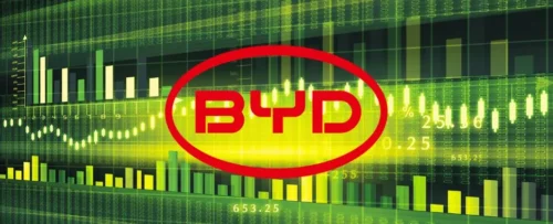 BYD Company Limited (SEHK1211) Stock Overview