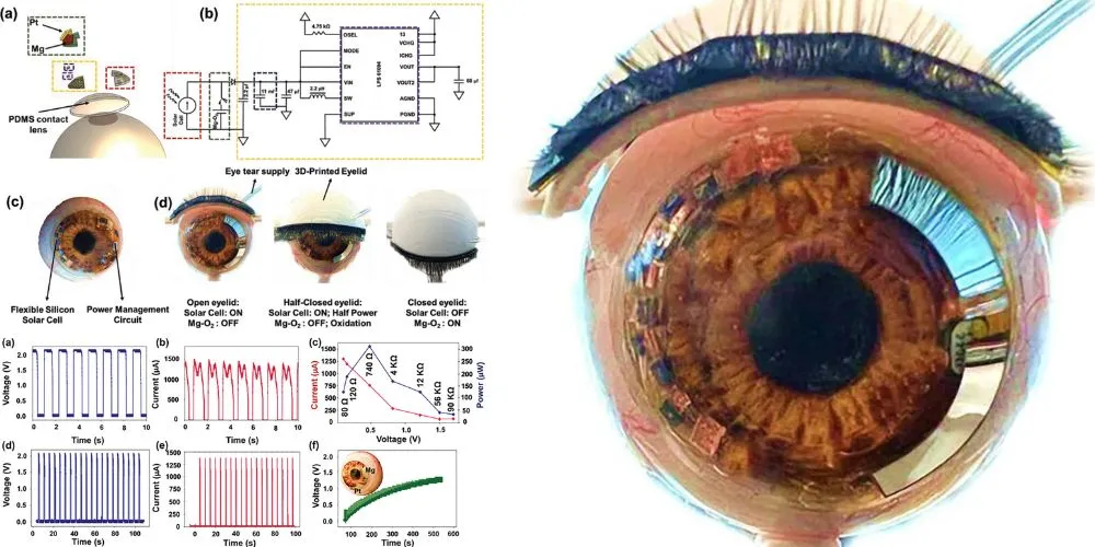 Breakthrough in Hybrid Energy System to Powers Smart Contact Lenses