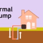 Geothermal Heat Pumps Harnessing Earth's Energy for Efficient Heating and Cooling