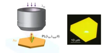 Researchers Unlock Quantum-Mechanical Secrets of Gold Films' Luminescence