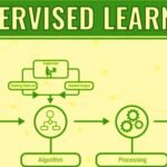 Unveiling the Power of Supervised Learning in Artificial Intelligence