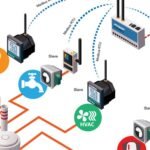 Modbus A Comprehensive Overview of the Industrial Communication Protocol
