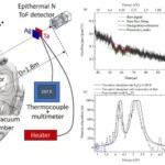 New Neutron Technique Revolutionizes Temperature Measurement in Electronics