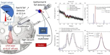 New Neutron Technique Revolutionizes Temperature Measurement in Electronics