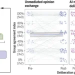 AI Tool Helps Bridge Divides in Online Discussions, Study Finds