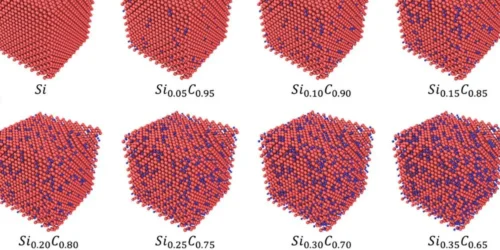 Researchers Explore Ways to Enhance Silicon Carbide Durability