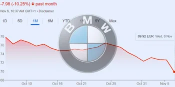 BMW Shares Dropped After Disappointing Q3 Results Amid Supply Chain and Demand Challenges