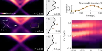 Discovery of Hidden Band Gap in Magnetic Topological Insulator MnBi₂Te₄ Using Light