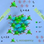 New Study Introduces Predictive Descriptor for Designing High-Performance Nanozymes