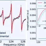 Scientists Extend Lyddane-Sachs-Teller Relation to Magnetism, Unlocking New Possibilities in Material Science