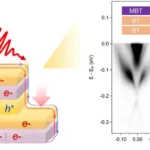Scientists Discover One of the World's Thinnest Natural Semiconductor Junctions in Quantum Material