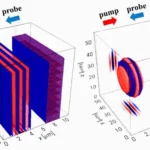 Oxford-Led Team Simulates Quantum Vacuum Light Scattering in Real Time
