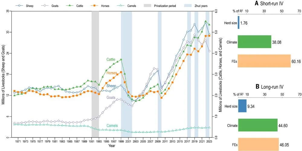 Mongolia (1970–2024)