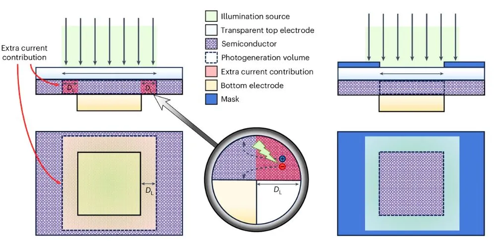 responsivity EQE determination