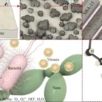 nanocomposite surfaces