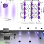 Schrödinger's Metal Lump