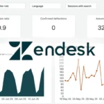 zendesk dashboard