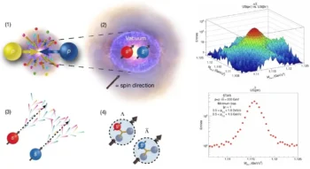 proton–proton collisions