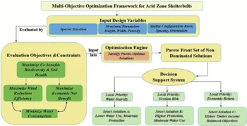 sustainable agriculture