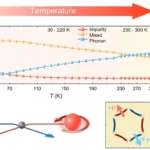nonlinear Hall effect